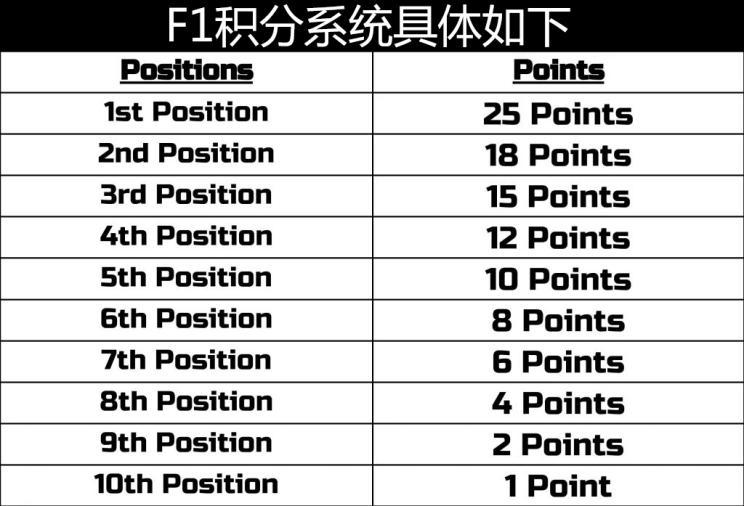 上海f1积分榜