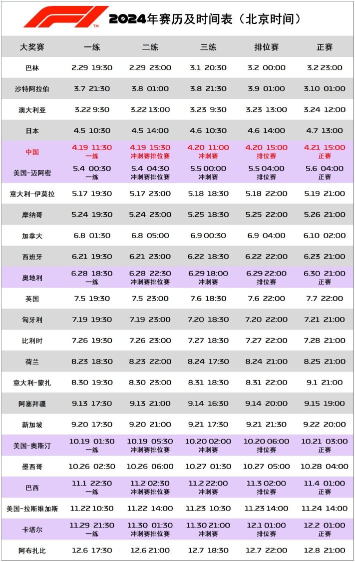 2026年F1比赛时间