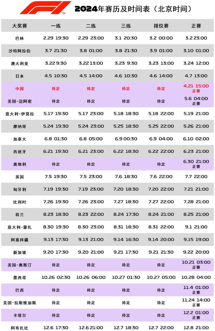 2026年F1比赛时间