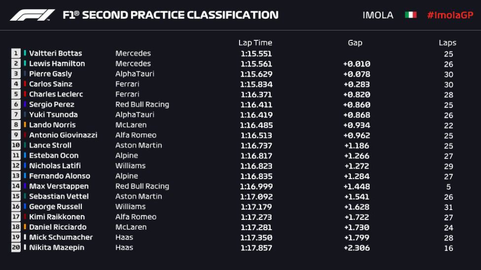 2026年F1比赛时间