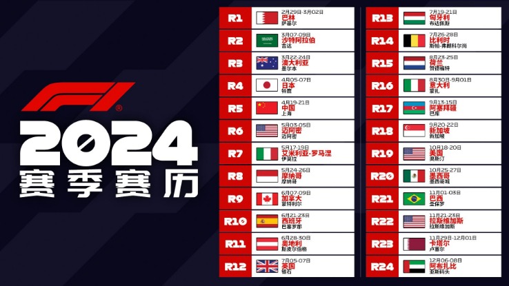 2026年F1赛事直播平台