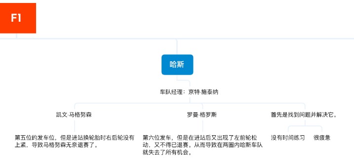 2026年F1中国大奖赛门票