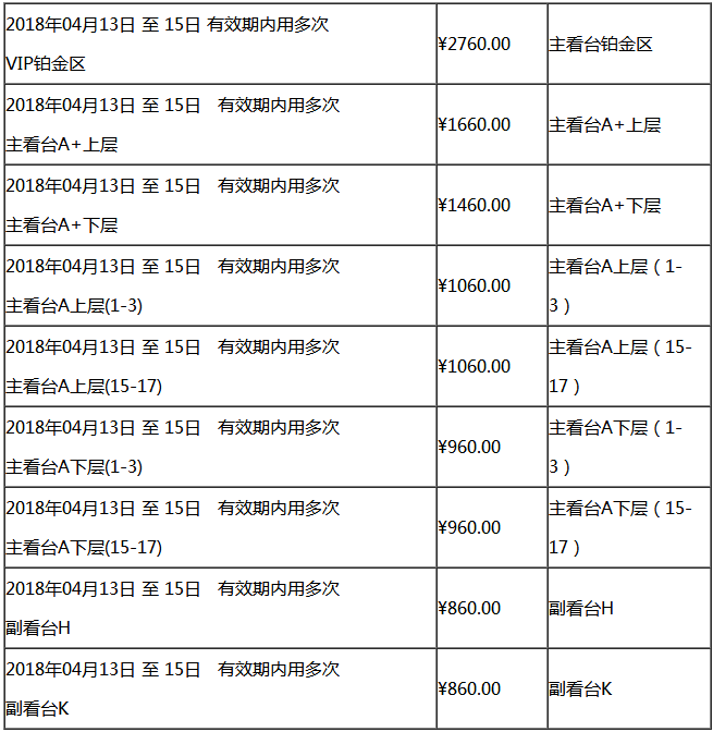 2026上海站f1门票价格
