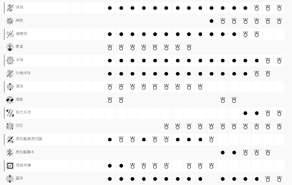 f1赛程时间表2026