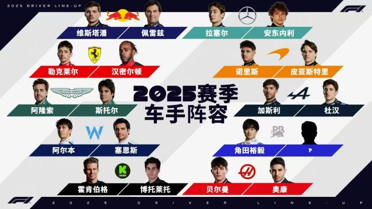 F1上海站