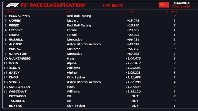2026年F1中国大奖赛门票