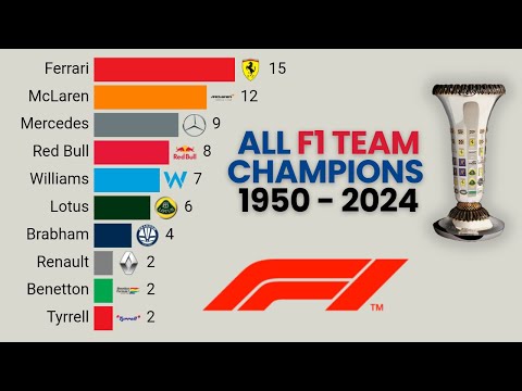 2026上海F1资格赛