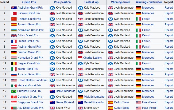 2026上海F1资格赛