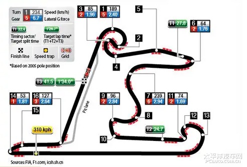 2026上海站f1门票价格