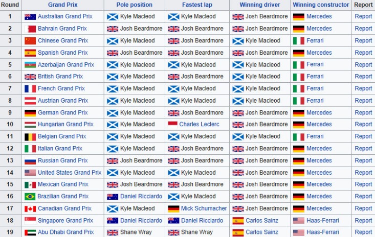 2026上海站f1门票价格