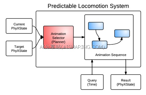 2026上海F1冠军预测