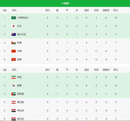 f1赛程时间表2026