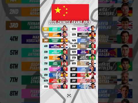 2026上海F1冠军预测
