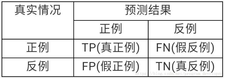 2026上海F1冠军预测