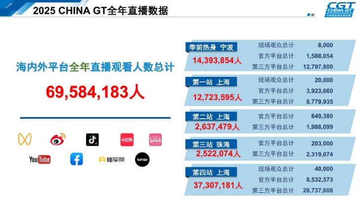 f1赛程时间表2026